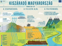 Vizek helybentartsa, vzkszlettel val gazdlkods helyi szinten
