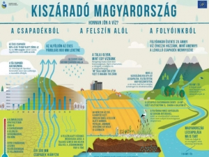Vizek helybentartsa, vzkszlettel val gazdlkods helyi szinten